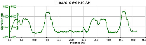 Antelope Island 100K