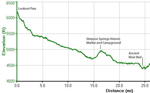 Pony Express Trail Race