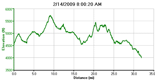 Red Hot Moab Elevation